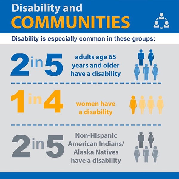 Infographic illustrating the effects of disability.